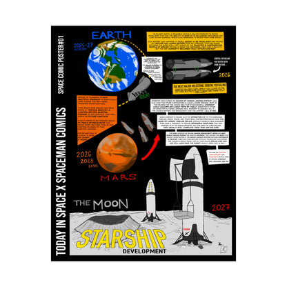 Starship Development Comic Poster — Matte Vertical SpaceX-Inspired Infographic