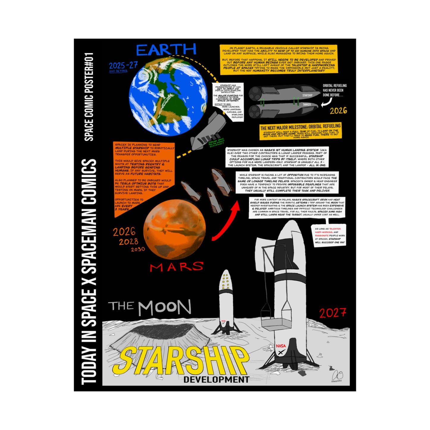 Starship Development Comic Poster — Matte Vertical SpaceX-Inspired Infographic